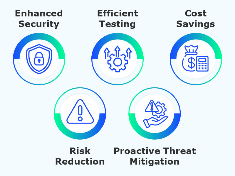 Five icons with titles: Enhanced Security (shield), Efficient Testing (gears), Cost Savings (money bag), Risk Reduction (warning sign), Proactive Threat Mitigation (hands).